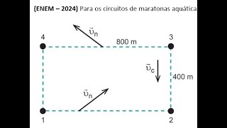 ENEM – 2024 Para os circuitos de maratonas aquáticas realizadas em mares calmos e próximos à [upl. by Abran]