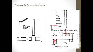 Muros de Sostenimiento en Hormigón Armado parte B [upl. by Gould]