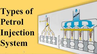 Types of Petrol Injection System [upl. by Dympha]