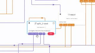 Basics and Common Issues when using Twilio for SMS and IVR Automation tasks [upl. by Roman]