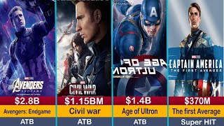 Chris Evans All Hits and Flops Movie list [upl. by Esened]