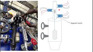 Mobrey  Mobrey in hindi  Mobrey kya hota hai  boiler mounting Mobrey  Magnectic switch [upl. by Ansley912]