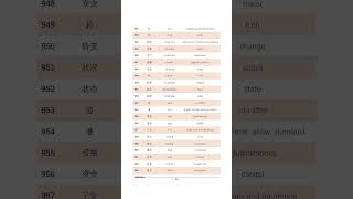 Hsk3 vocabulary list 942963 hsk mandarin hsktest [upl. by Assirem]