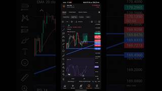 Soulusd trad trading nifty forex btc [upl. by Nana786]