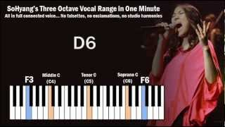 SoHyangs Vocal Range in One Minute [upl. by Ynohtnaed]