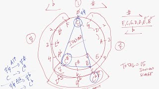 Understanding the Circle of Fifths  A Comprehensive Approach [upl. by Dari]