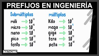 Notación Científica vs Ingeniería Domina tu calculadora [upl. by Hochman427]