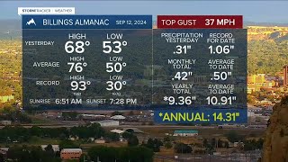 Q2 Billings Area Weather Weekend weather  Get outdoors [upl. by Adnuhsed]