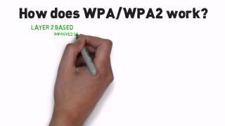 How does WPA and WPA2 work [upl. by Wilburt486]