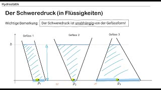 Hydrostatik  Der Schweredruck in Flüssigkeiten [upl. by Feetal]