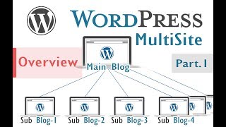 WordPress Multisite Overview  Part 1 [upl. by Bannerman]