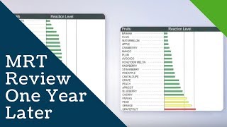 MRT Test Reviews One Year After Taking The Test Food Sensitivity [upl. by Breena]