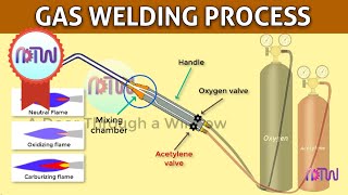 GAS WELDING  Oxyacetylene welding [upl. by Enaerb]