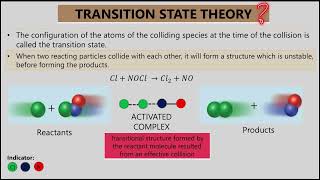 1 Collision Theory Effective Collision amp Transition State Theory [upl. by Mauchi]