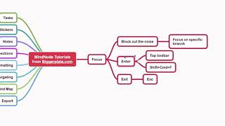 MindNode Tutorial  Focus [upl. by Gneh]