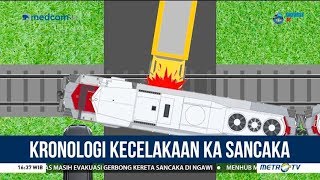 Ilustrasi Kronologi Kecelakaan KA Sancaka [upl. by Della]