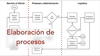 Elaboración de procesos Sugerencia de una metodología [upl. by Dino]