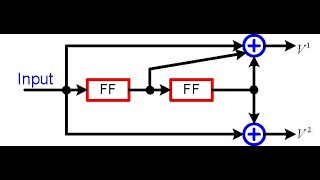 Convolutional Codes 1 [upl. by Inness408]