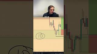 GOLD Trading Strategy Explained  Supply and demand day trading  Smart Money Concepts [upl. by Lladnarc972]