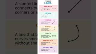 line vertical Horizontal curve parallel perpendicular intersect Mathematics [upl. by Kain]