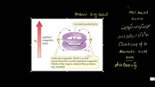 اروماتيک والي او دوامدار حلقوي جريان aromaticity and sustained ring current [upl. by Inahteb]