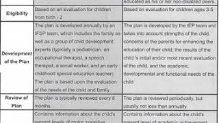 EDUC 180 IFSP vs IEP [upl. by Isis545]