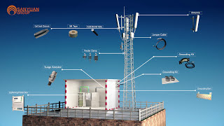 Telecom Base Station Materials A 3D Walkthrough [upl. by Okihsoy]