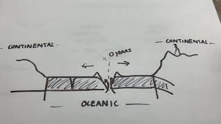 Continental Crust vs Oceanic Crust [upl. by Athene]