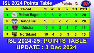 ISL 2024 Points Table today 3122024  2024–25 Hero Indian Super League Points Table [upl. by Ettigirb]