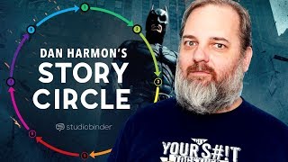 Dan Harmon Story Circle 8 Proven Steps to Better Stories [upl. by Takeshi]