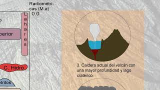 Geomorfología del volcán Rincón de la Vieja Guanacaste Costa Rica [upl. by Dej]