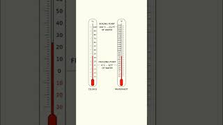 Easily convert Celsius and Fahrenheit in your head [upl. by Chee]