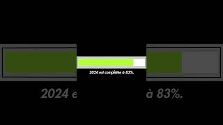 83 de 2024 s’est écoulé barredeprogression 2024 [upl. by Loomis]