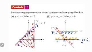 Bab 6 part2 Matematik Tingkatan 4 KSSM 62 Sistem Ketaksamaan Linear [upl. by Arlena]