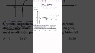 LOGARİTMİK FONKSİYON GRAFİĞİ 🎯💯📚 yks matematik ayt [upl. by Aniraz]