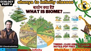 Ecology Part4Biomes of the World  What is biomeAllCompetitiveExam NTA UGC NETByChandrashekhar [upl. by Auhsuj]