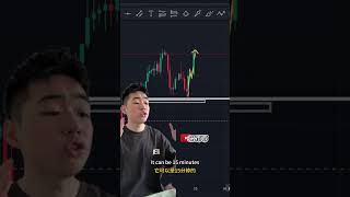 SMC trading analysis trading 投資 crypto 熱門 [upl. by Aihsot]