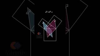 Como Usar o Teorema de Pitágoras Demonstração gráfica TeoremaDePitágoras Matemática gráfico [upl. by Samalla]