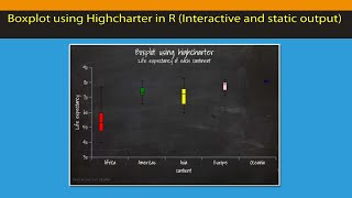 R Beginners Highcharter Boxplot in R Code included [upl. by Selie]