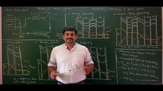 Lec 1 Introduction to steam turbines compounding Nozzle  Mod 3 Turbomachines by GURUDATTHM [upl. by Assisi773]