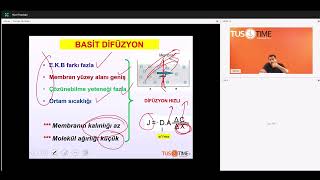 Fizyoloji Örnek Ders  Doç Dr Ramazan Kozan [upl. by Llednek]