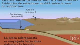 Subduccion y Placa tectonica animacion en espanol [upl. by Ottinger]