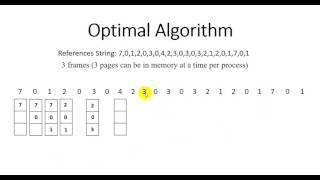 Optimal Algorithm in OS Bangla [upl. by Malvin674]