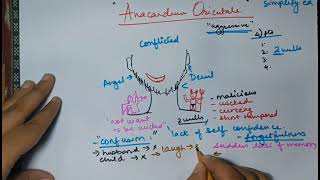 Anacardium Homeopathic Medicine  Drug picture with key notes [upl. by Tahpos]