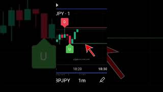 Easy Trading Indicator for Binary Options Trading trading tradingsignals [upl. by Cobby]