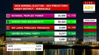 Kandy District Predictions Summary  2024 General Election  ADV Predictions [upl. by Maurer]