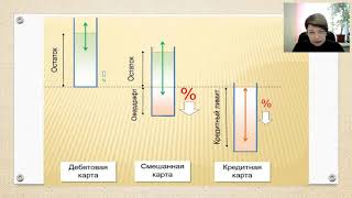 Финансы денежное обращение и кредит [upl. by Eardnoed]