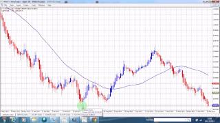 Trading Forex using Heiken Ashi and Moving Average Part 2 [upl. by Peoples]