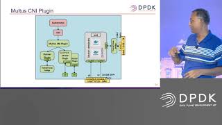 04 DPDK Kubernetes Plug Ins for Accelerated Container Networking Muthurajan Jayakumar Intel [upl. by Stirling]