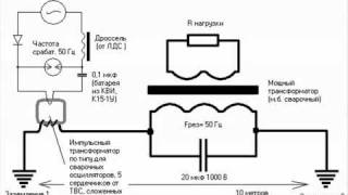 free energy Kapanadze generator mp4 [upl. by Podvin]